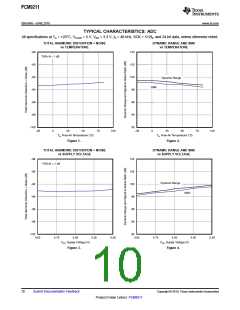 浏览型号PCM9211的Datasheet PDF文件第10页
