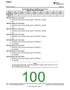 浏览型号PCM9211的Datasheet PDF文件第100页