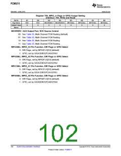 浏览型号PCM9211的Datasheet PDF文件第102页