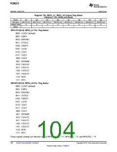 浏览型号PCM9211的Datasheet PDF文件第104页