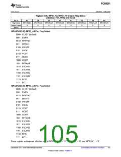 浏览型号PCM9211的Datasheet PDF文件第105页