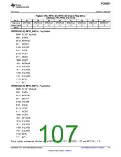 浏览型号PCM9211的Datasheet PDF文件第107页