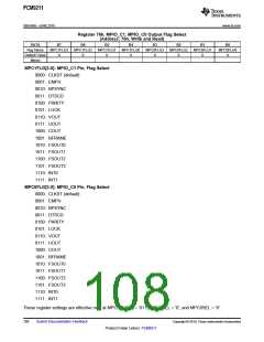 浏览型号PCM9211的Datasheet PDF文件第108页