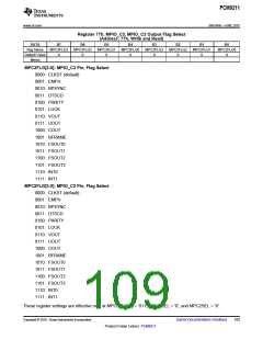 浏览型号PCM9211的Datasheet PDF文件第109页