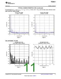 浏览型号PCM9211的Datasheet PDF文件第11页