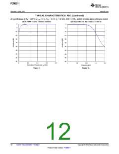 浏览型号PCM9211的Datasheet PDF文件第12页
