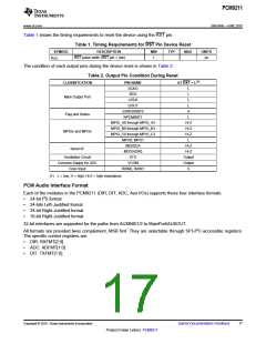 浏览型号PCM9211的Datasheet PDF文件第17页