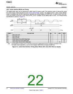 浏览型号PCM9211的Datasheet PDF文件第22页