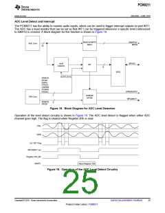浏览型号PCM9211的Datasheet PDF文件第25页