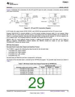 浏览型号PCM9211的Datasheet PDF文件第29页