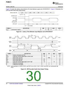 浏览型号PCM9211的Datasheet PDF文件第30页