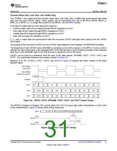 浏览型号PCM9211的Datasheet PDF文件第31页