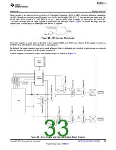 浏览型号PCM9211的Datasheet PDF文件第33页