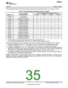 浏览型号PCM9211的Datasheet PDF文件第35页