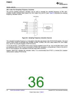 浏览型号PCM9211的Datasheet PDF文件第36页