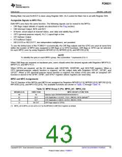 浏览型号PCM9211的Datasheet PDF文件第43页