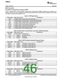浏览型号PCM9211的Datasheet PDF文件第46页