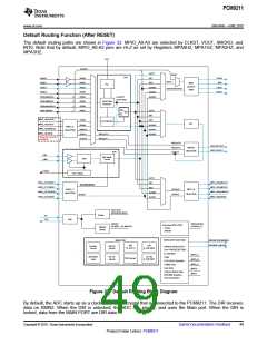 浏览型号PCM9211的Datasheet PDF文件第49页