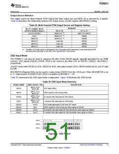 浏览型号PCM9211的Datasheet PDF文件第51页