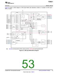 浏览型号PCM9211的Datasheet PDF文件第53页