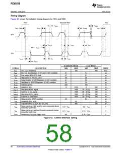 浏览型号PCM9211的Datasheet PDF文件第58页