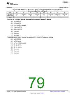 浏览型号PCM9211的Datasheet PDF文件第79页