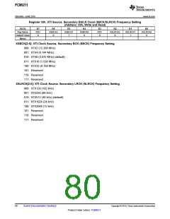 浏览型号PCM9211的Datasheet PDF文件第80页