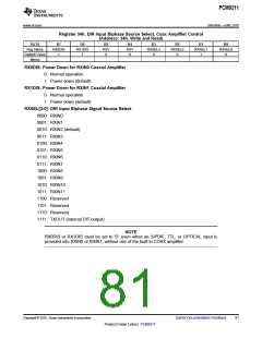浏览型号PCM9211的Datasheet PDF文件第81页