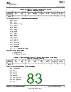 浏览型号PCM9211的Datasheet PDF文件第83页