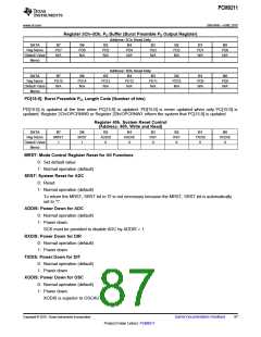 浏览型号PCM9211的Datasheet PDF文件第87页