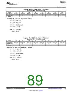 浏览型号PCM9211的Datasheet PDF文件第89页