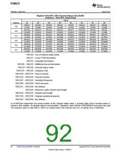 浏览型号PCM9211的Datasheet PDF文件第92页