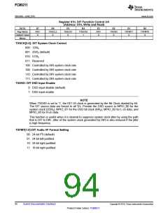 浏览型号PCM9211的Datasheet PDF文件第94页