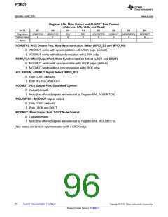 浏览型号PCM9211的Datasheet PDF文件第96页