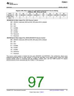 浏览型号PCM9211的Datasheet PDF文件第97页