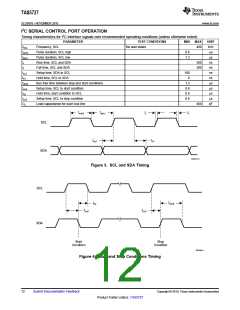 浏览型号TAS5727的Datasheet PDF文件第12页