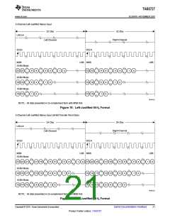 浏览型号TAS5727的Datasheet PDF文件第21页