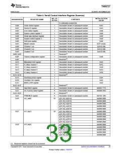 浏览型号TAS5727的Datasheet PDF文件第33页