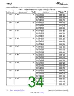 浏览型号TAS5727的Datasheet PDF文件第34页