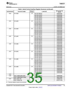 浏览型号TAS5727的Datasheet PDF文件第35页