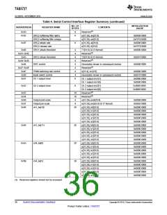 浏览型号TAS5727的Datasheet PDF文件第36页
