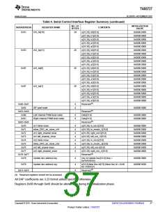 浏览型号TAS5727的Datasheet PDF文件第37页