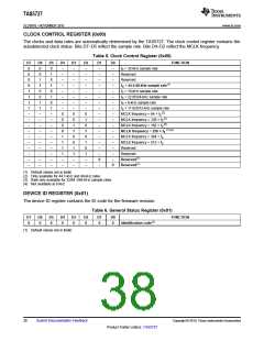 浏览型号TAS5727的Datasheet PDF文件第38页
