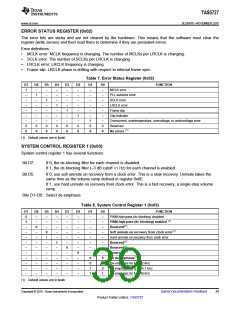 浏览型号TAS5727的Datasheet PDF文件第39页
