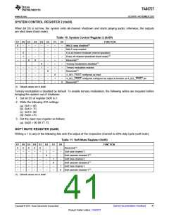 浏览型号TAS5727的Datasheet PDF文件第41页
