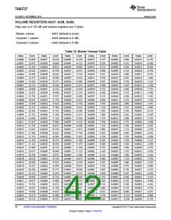 浏览型号TAS5727的Datasheet PDF文件第42页