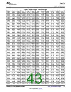 浏览型号TAS5727的Datasheet PDF文件第43页