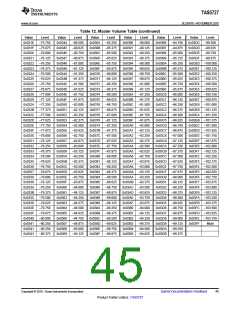 浏览型号TAS5727的Datasheet PDF文件第45页