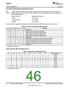 浏览型号TAS5727的Datasheet PDF文件第46页