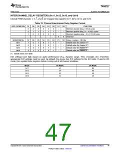 浏览型号TAS5727的Datasheet PDF文件第47页
